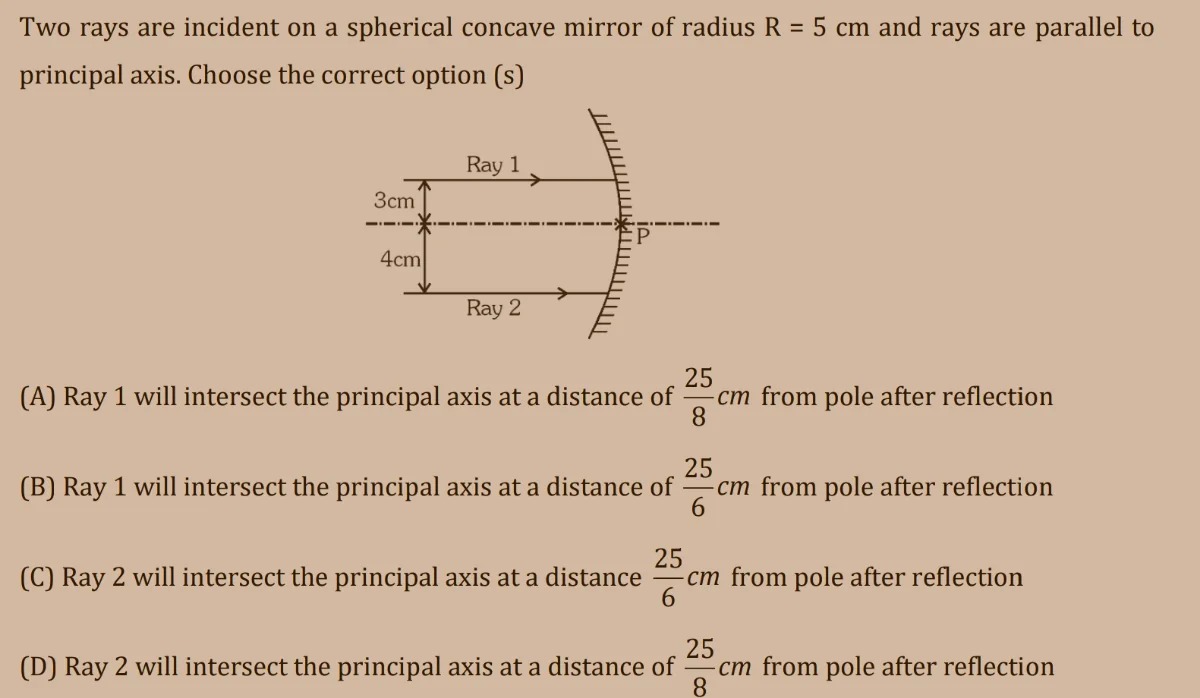 Visual representation for Physics