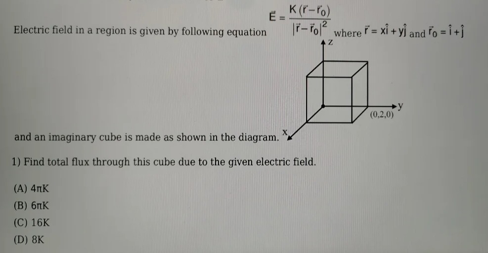 Visual representation for Physics