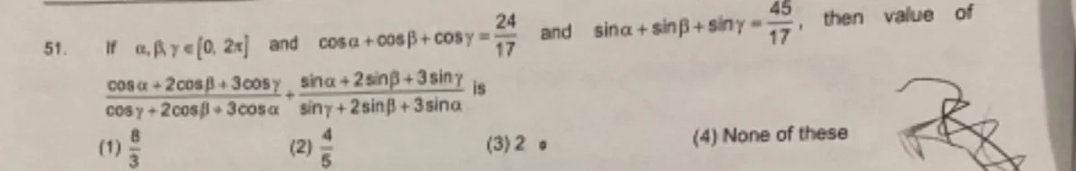 Visual representation for Mathematics