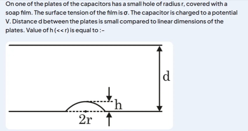 Visual representation for Physics