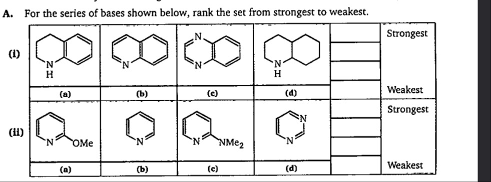 Visual representation for Chemistry