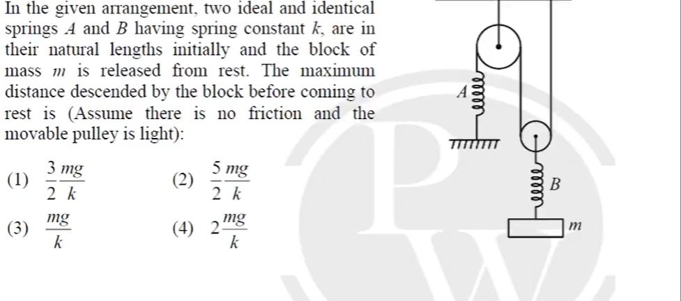 Visual representation for Physics