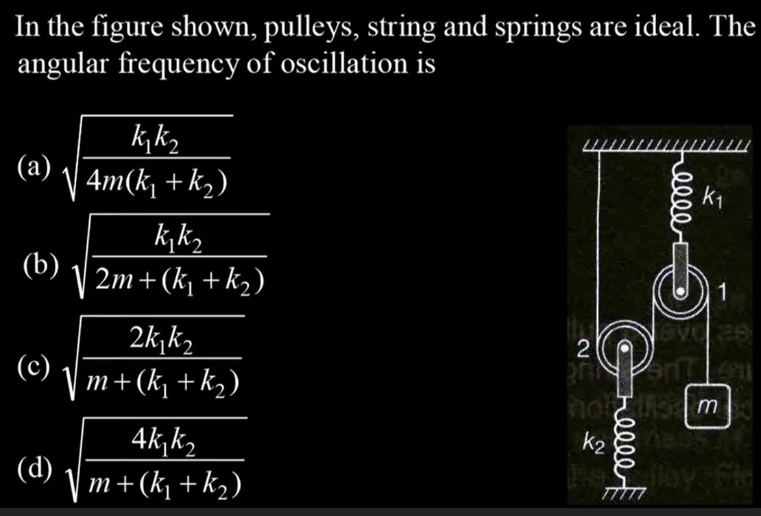 Visual representation for Physics