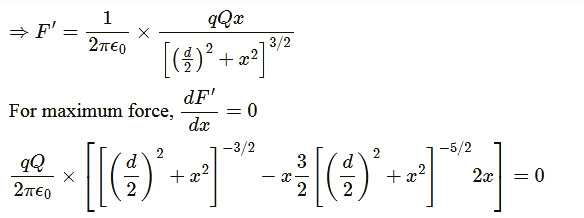 Visual representation for Physics
