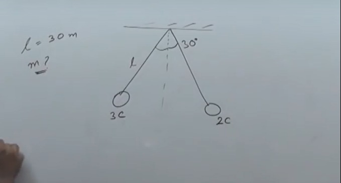 Visual representation for Physics