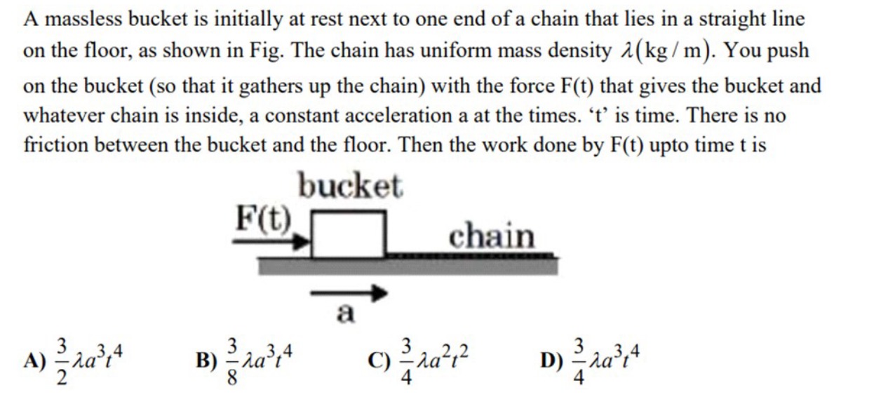Visual representation for Physics