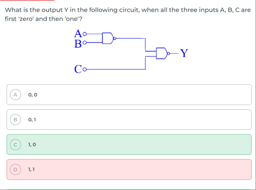 Visual representation for Computer Science