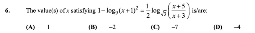 Visual representation for Mathematics