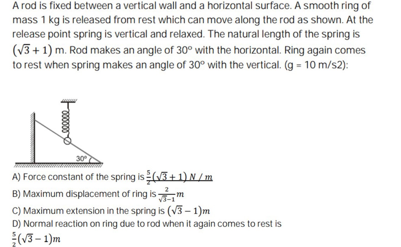 Visual representation for Physics