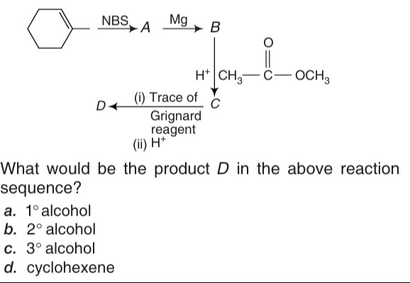 Visual representation for Chemistry