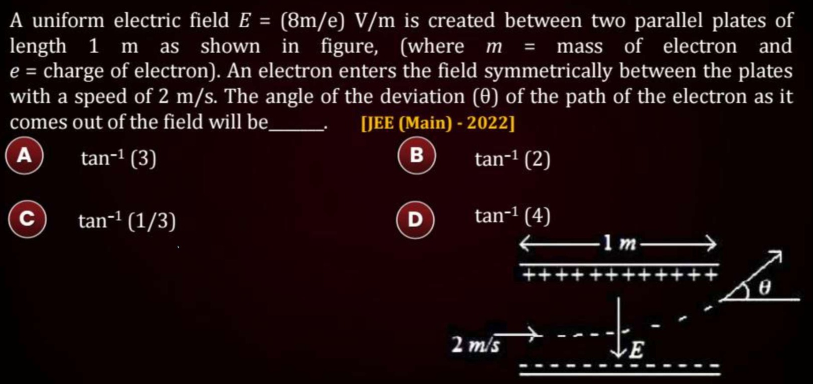 Visual representation for Physics