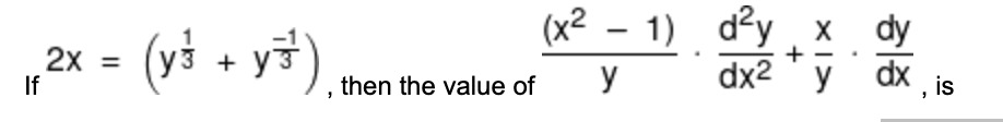 Visual representation for calculus