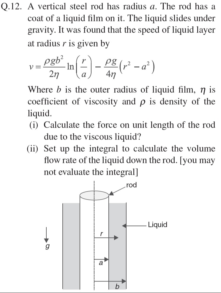 Visual representation for Physics