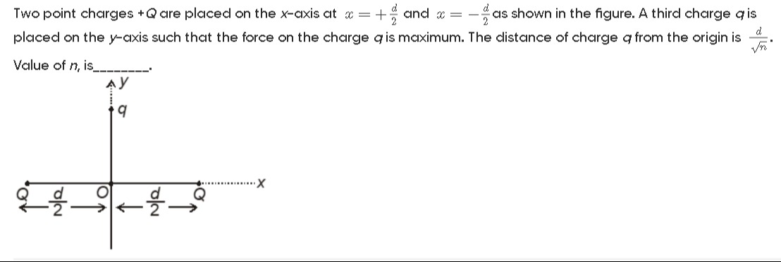 Visual representation for Physics
