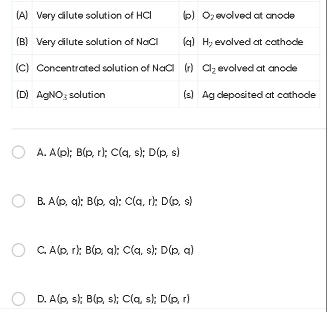 Visual representation for Chemistry
