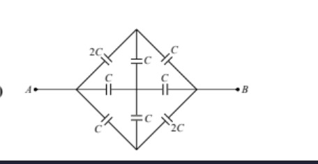 Visual representation for Physics