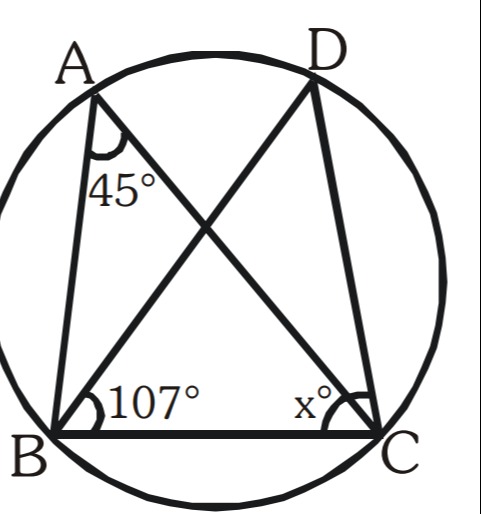 Visual representation for Mathematics