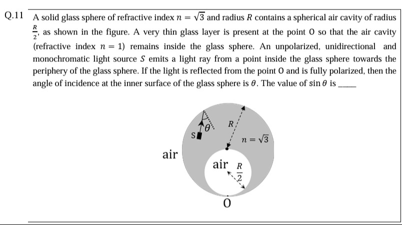 Visual representation for Physics