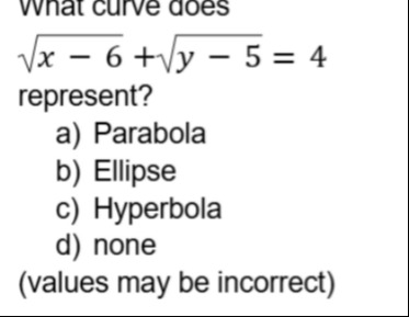 Visual representation for Mathematics