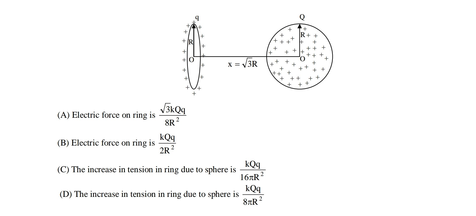 Visual representation for Physics
