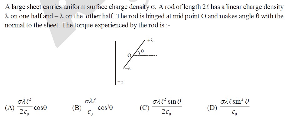 Visual representation for Physics