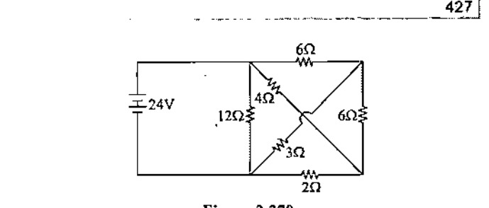 Visual representation for Physics