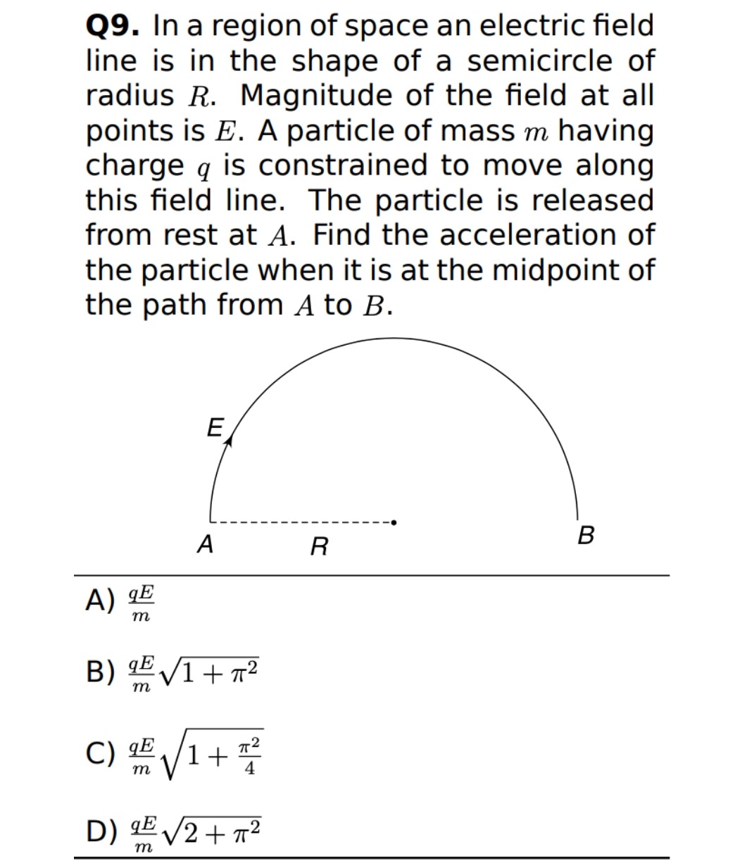 Visual representation for Physics