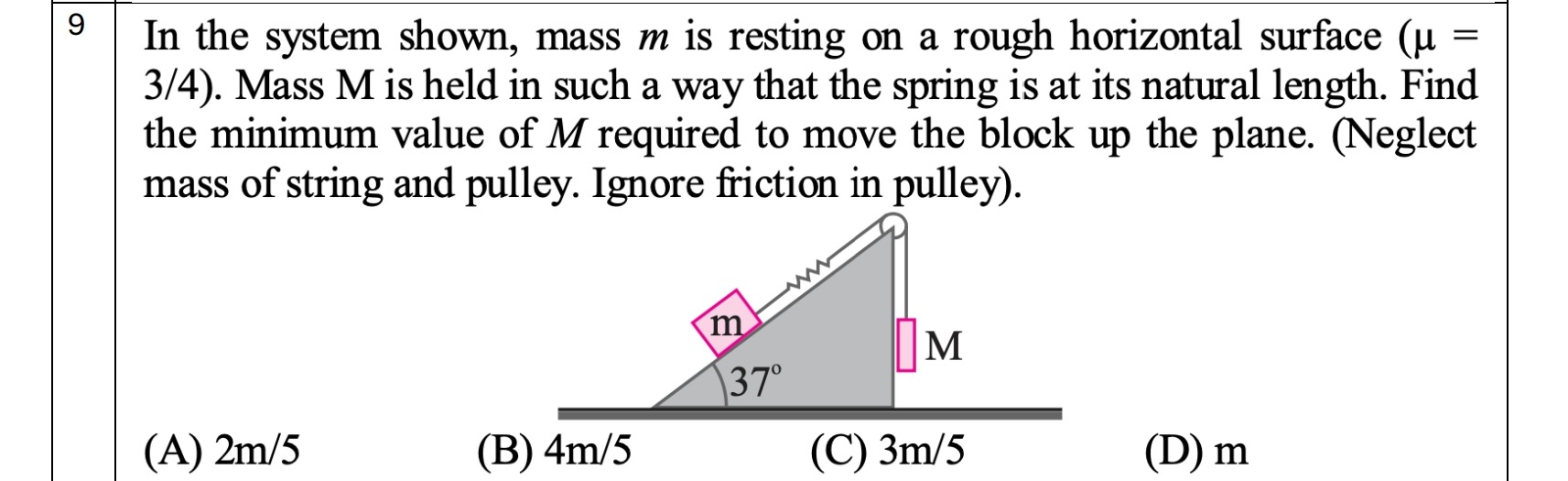 Visual representation for Physics