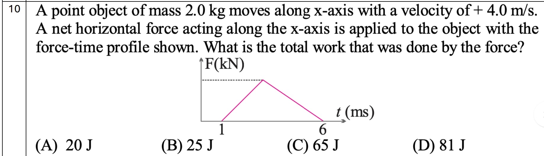 Visual representation for Physics