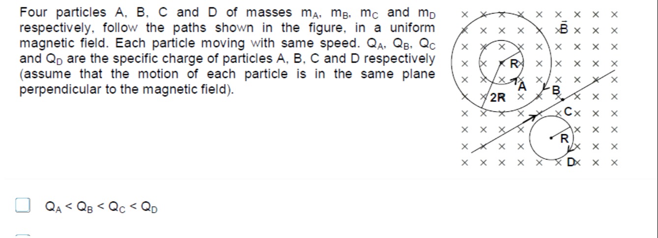 Visual representation for Physics