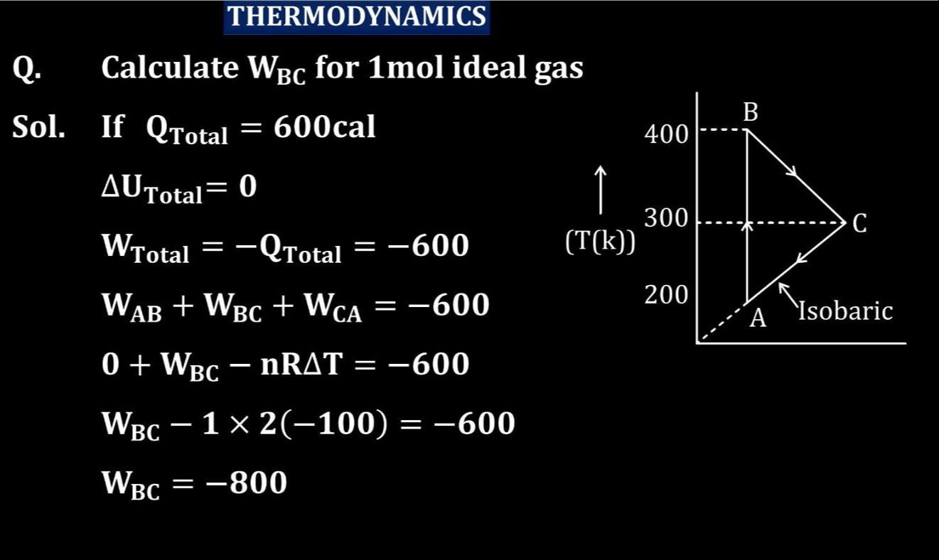 Visual representation for Chemistry