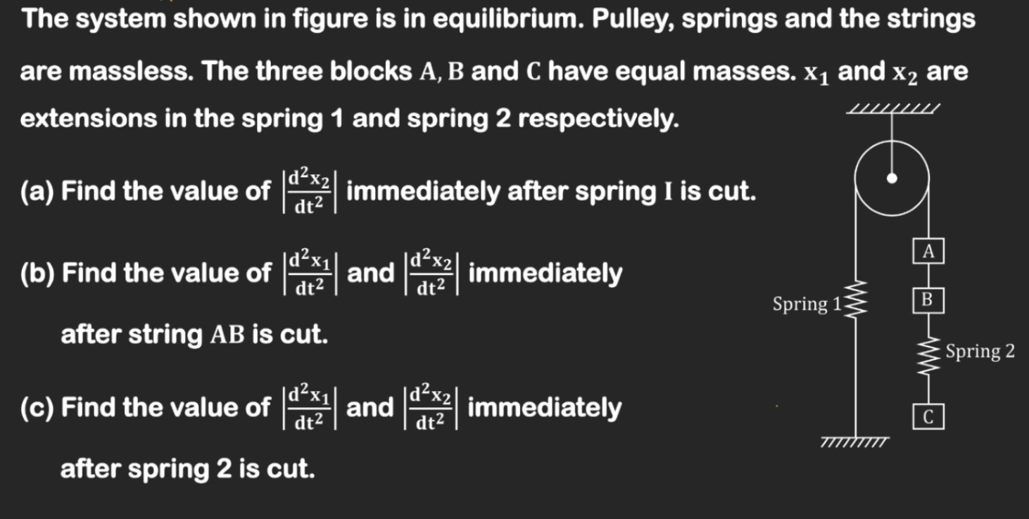 Visual representation for Physics