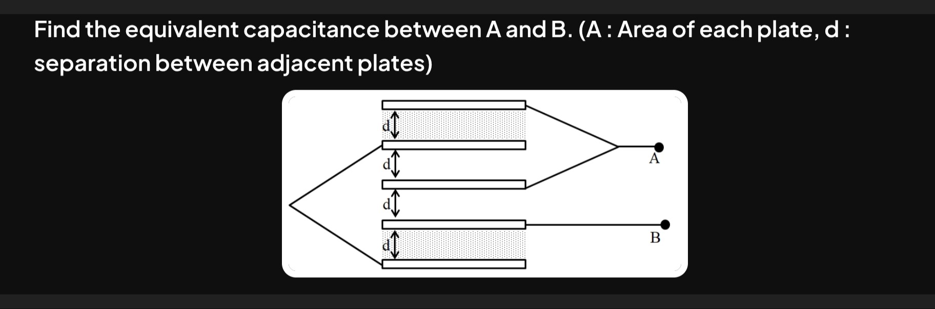 Visual representation for Physics