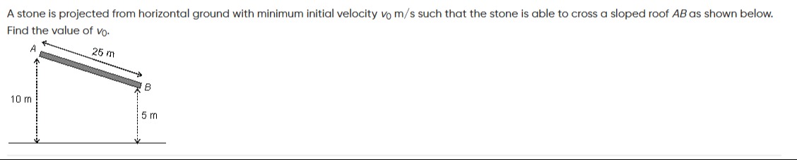 Visual representation for physics