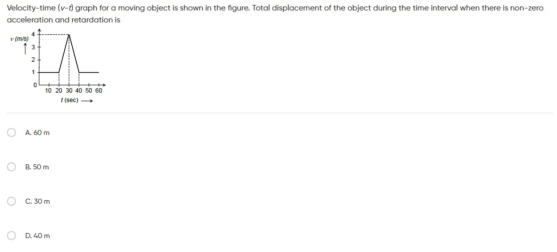Visual representation for Physics