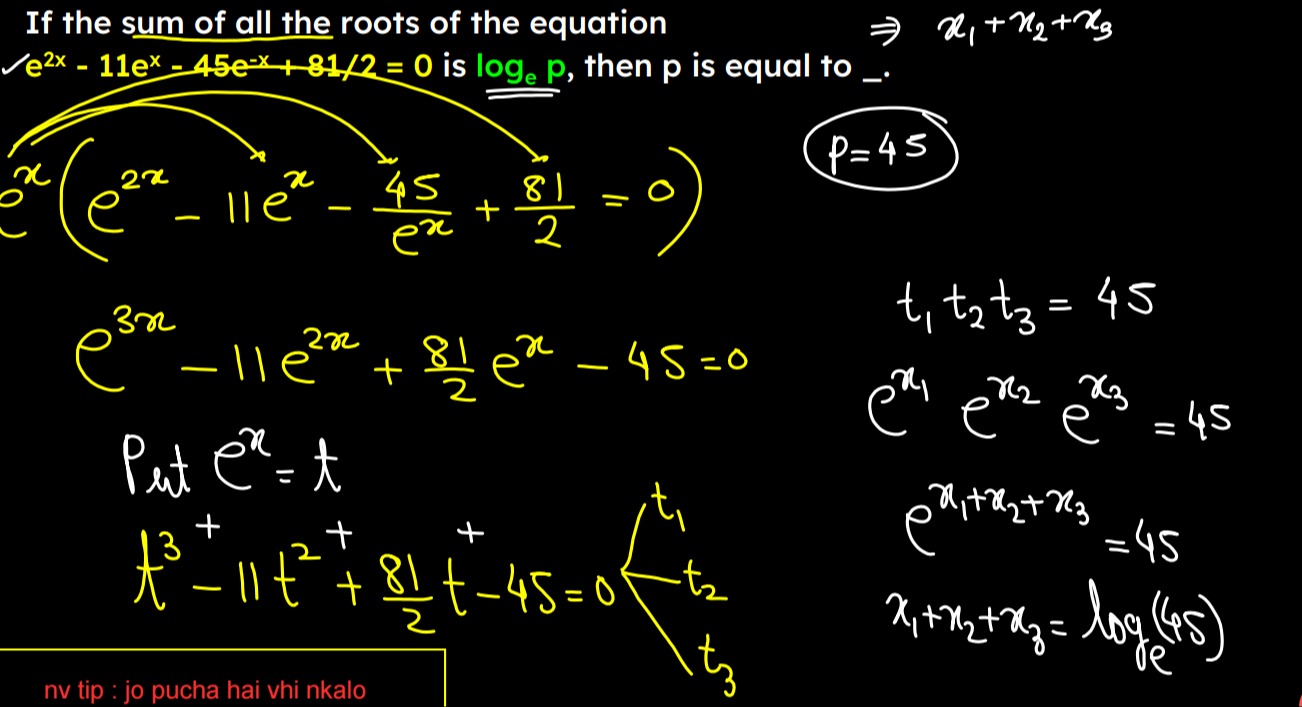 Visual representation for Mathematics