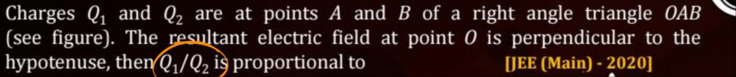 Visual representation for Physics