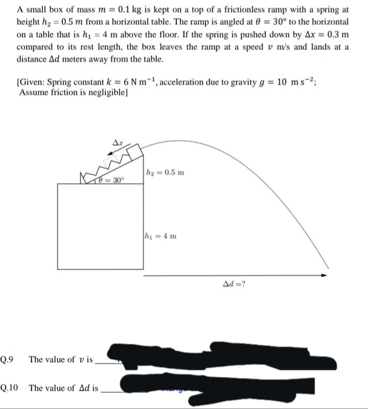 Visual representation for Physics