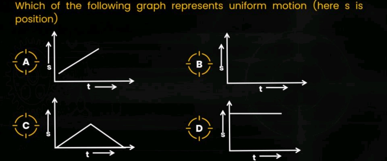 Visual representation for Physics
