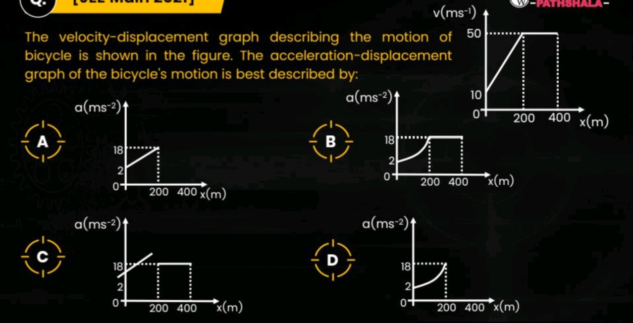 Visual representation for Physics