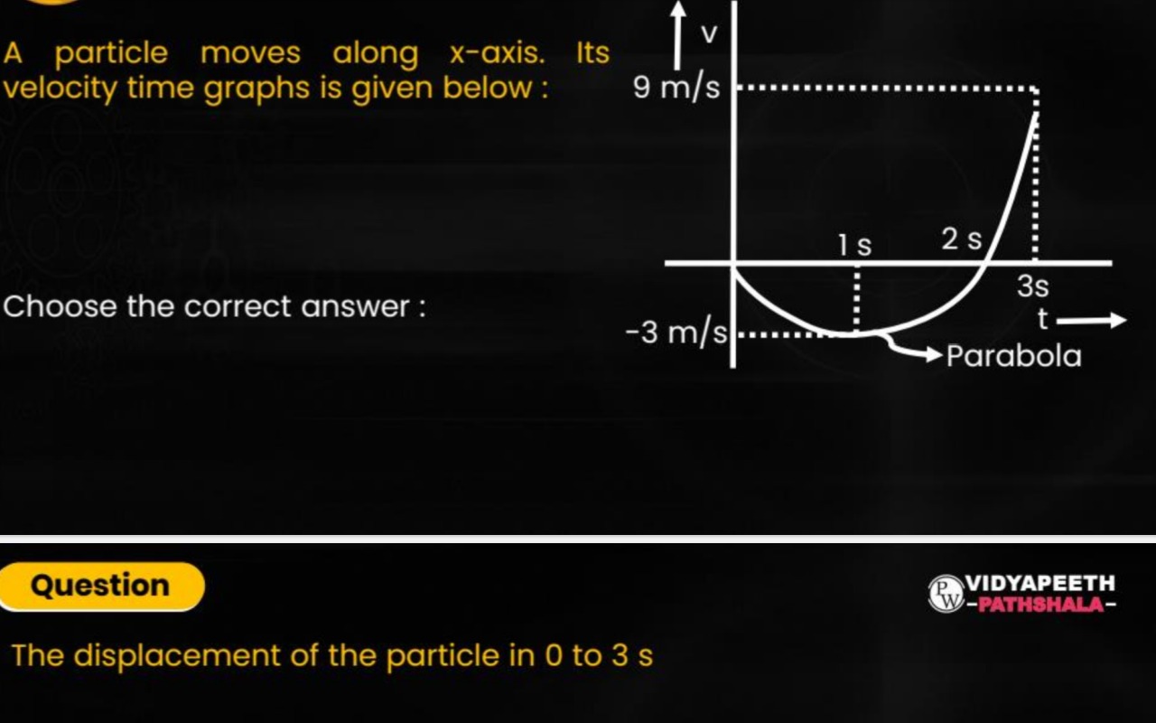 Visual representation for Physics
