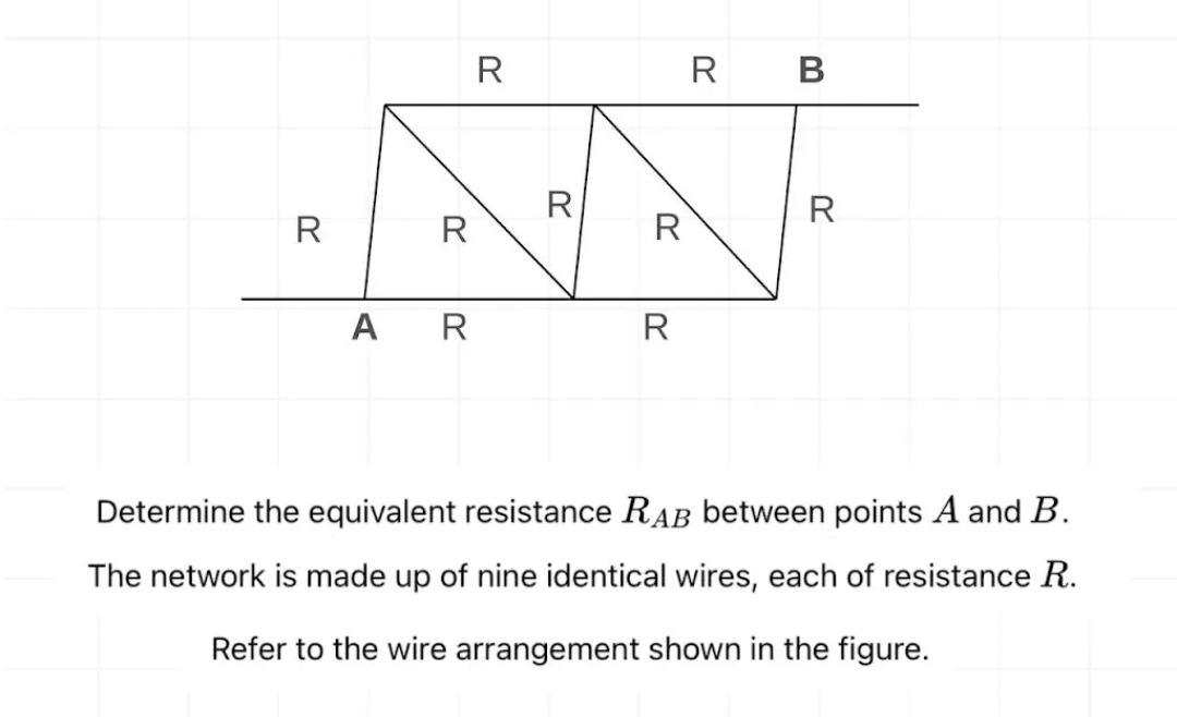 Visual representation for Physics
