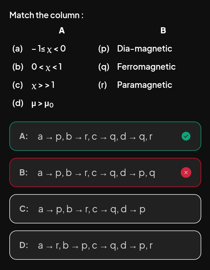 Visual representation for Physics
