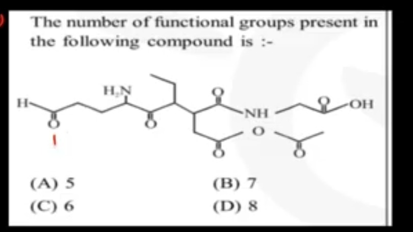 Visual representation for Chemistry