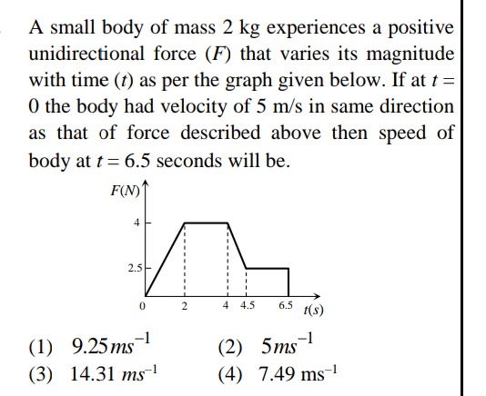 Visual representation for Physics