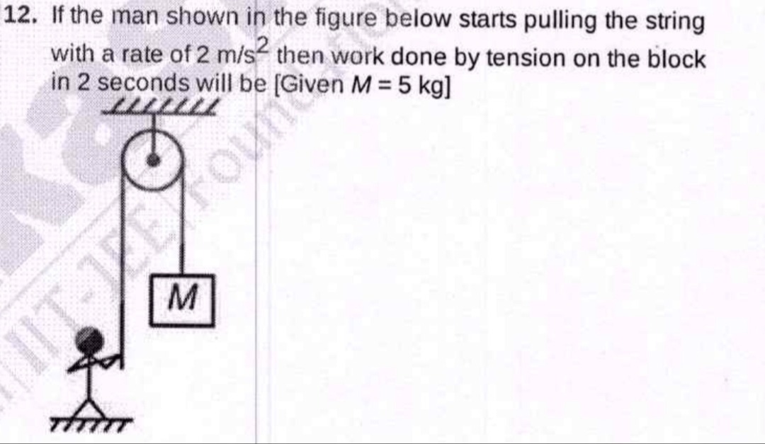 Visual representation for Physics