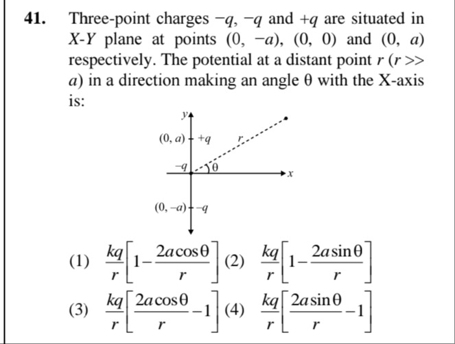 Visual representation for Physics