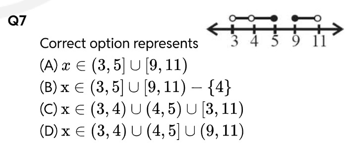 Visual representation for Mathematics