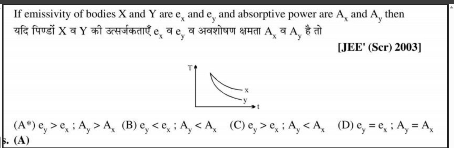Visual representation for Physics