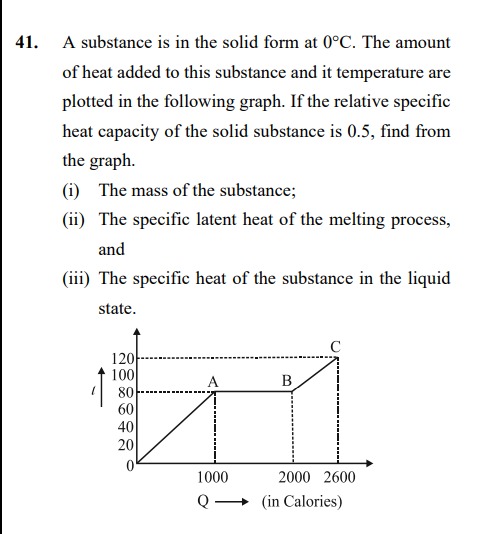 Visual representation for Physics